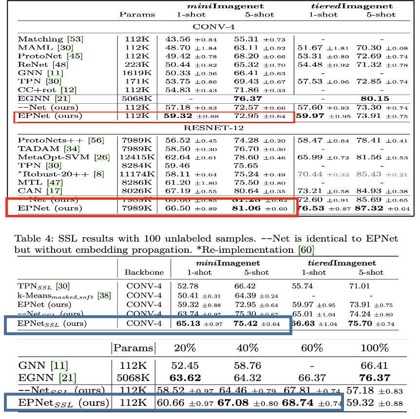 ai-few-shot-learning-replication-e9e9e9-note